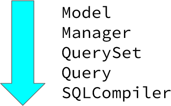 Fluxo para obtermos o script SQL