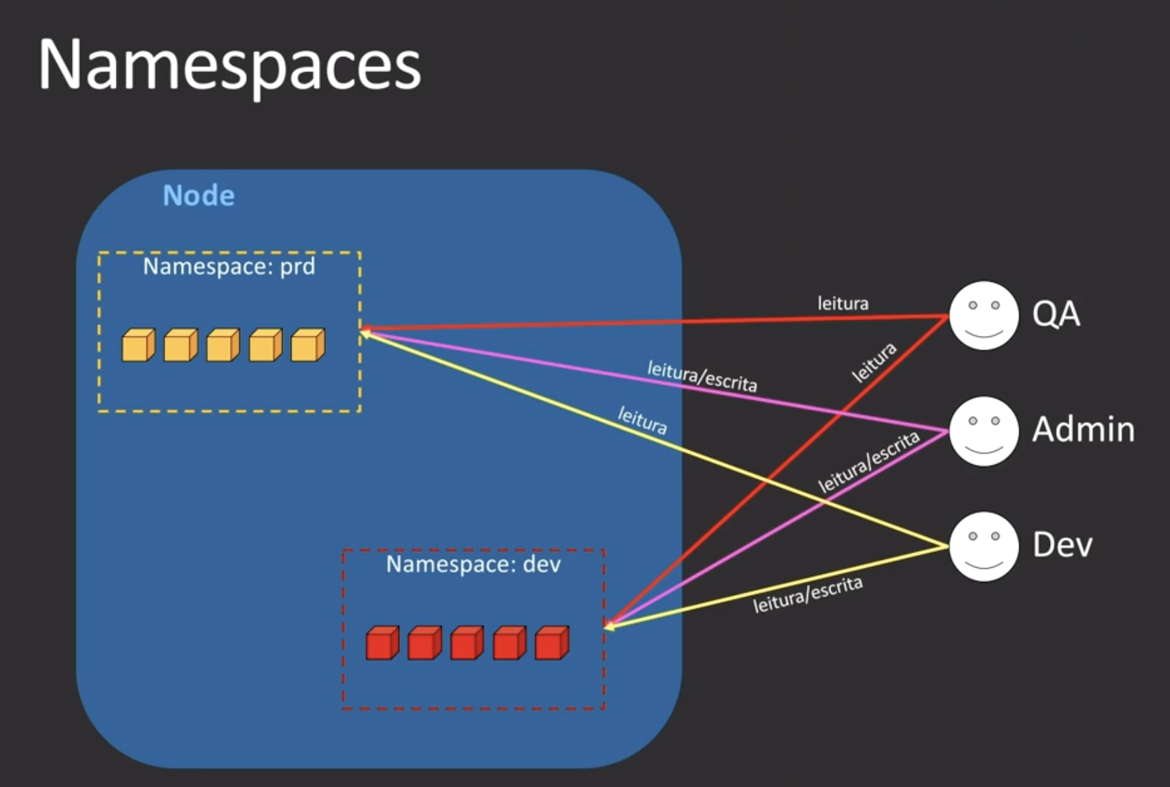 Namespaces